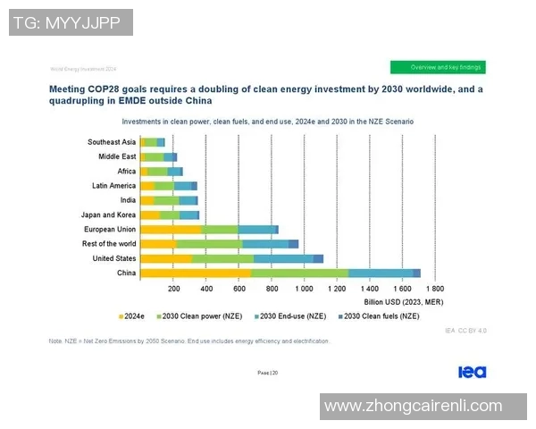 亚马尔地区的能源开发与可持续发展前景探讨及其对全球市场的影响分析